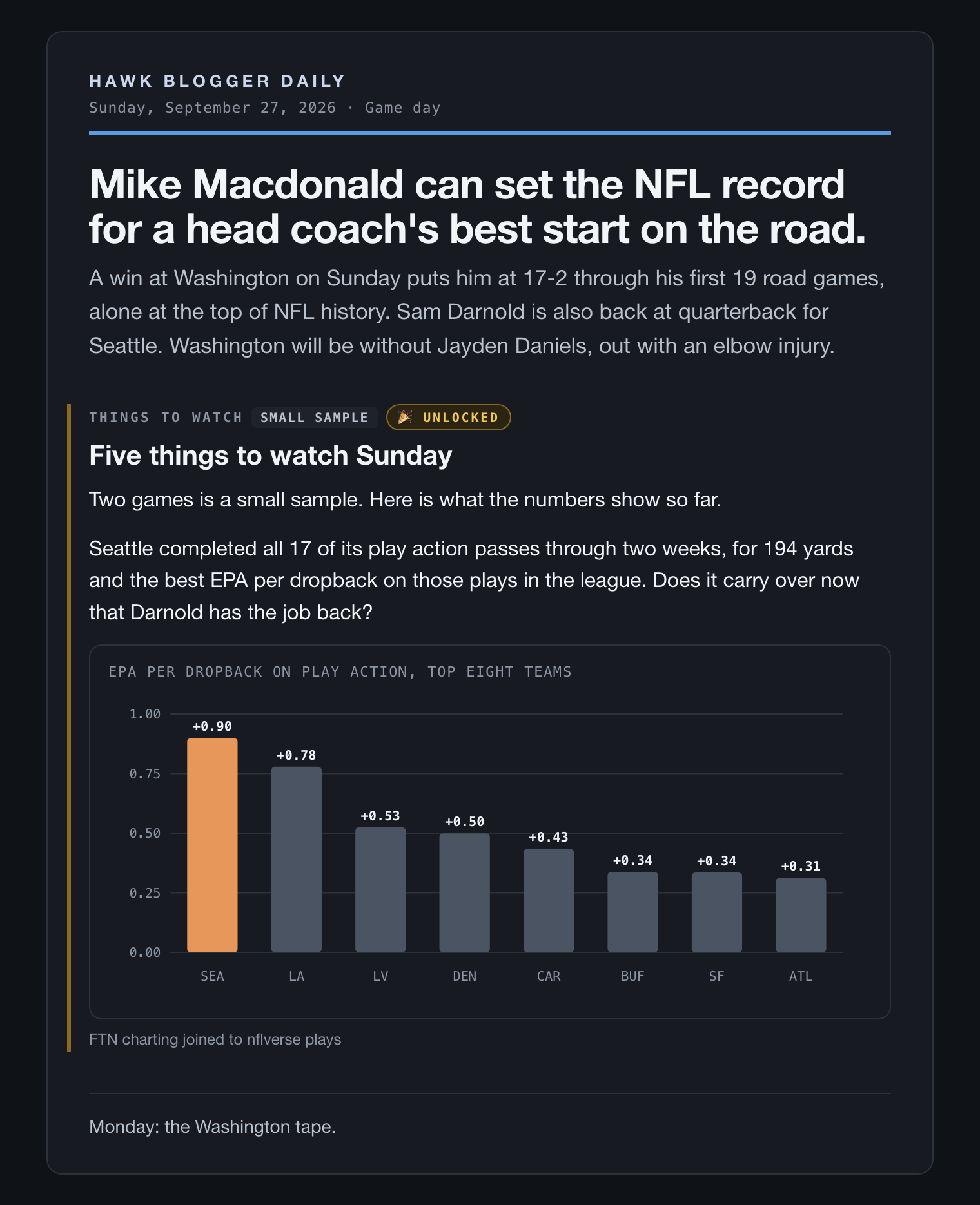 A section of Hawk Blogger Daily, with a chart