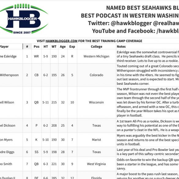 Printable 2021 Seahawks Training Camp Roster – Hawk Blogger