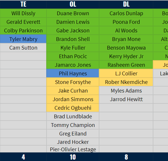 2023 Seahawks Roster Outlook (defense): How to upgrade front seven – Hawk  Blogger