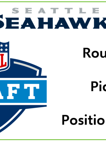 2023 Seahawks Roster Outlook (defense): How to upgrade front seven – Hawk  Blogger